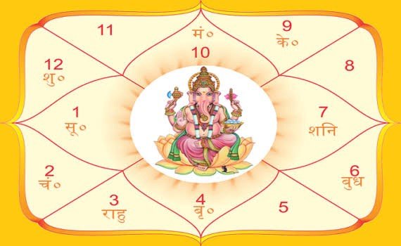 Lord Ganesha Puja